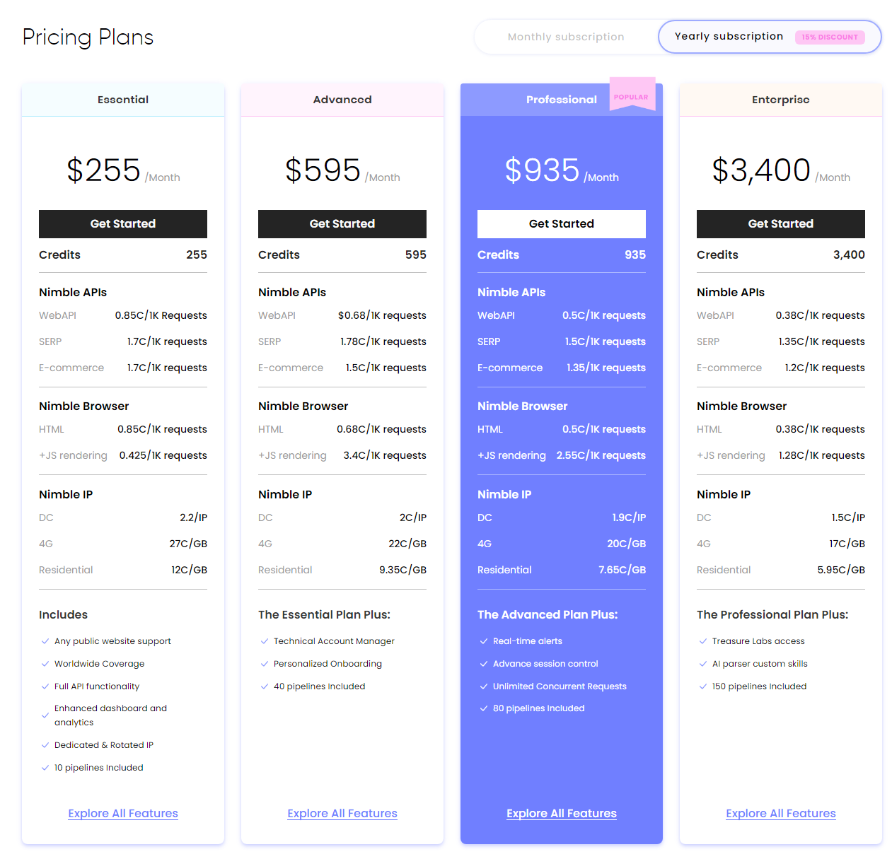 nimble pricing