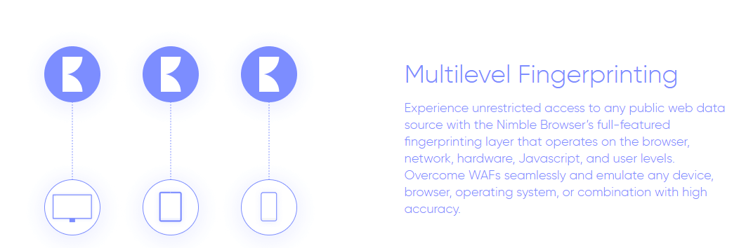 multilevel fingerprinting