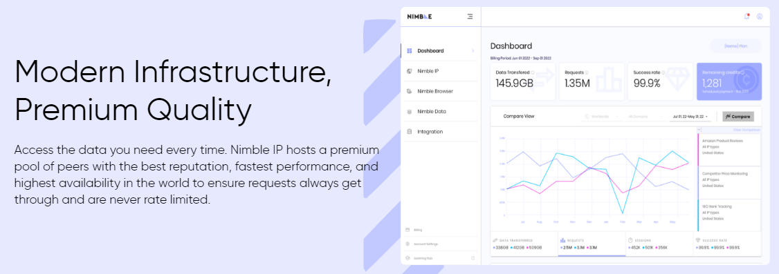 in depth insights