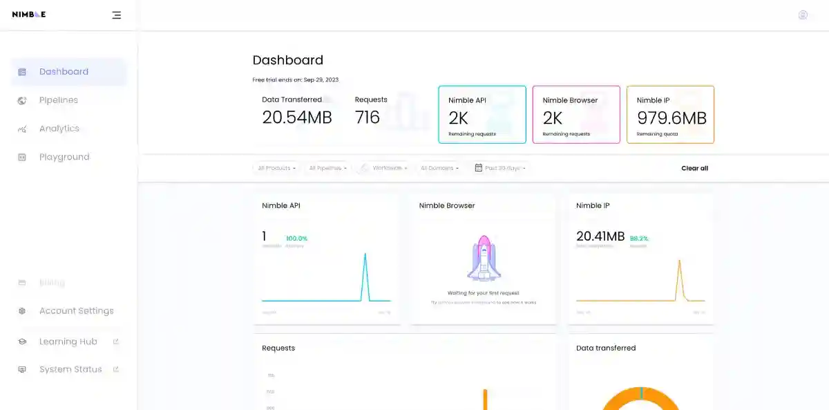 Nimbleway Dashboard Image