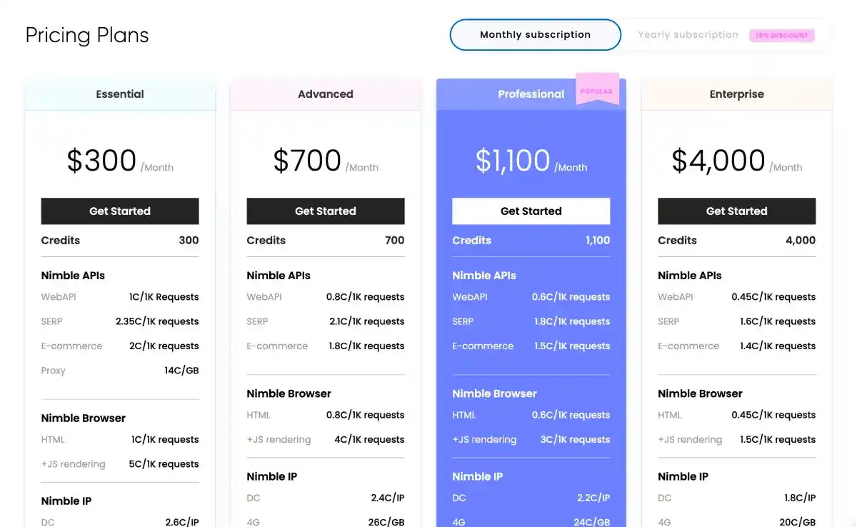 Nimbleway Proxy Pricing Plans