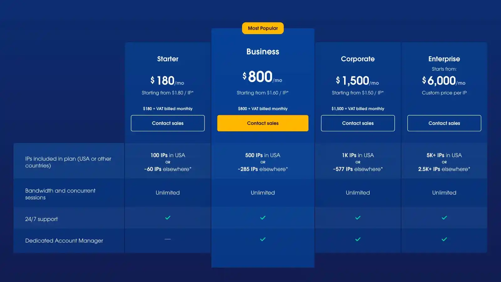 Oxylabs Datacenter Proxy Pricing