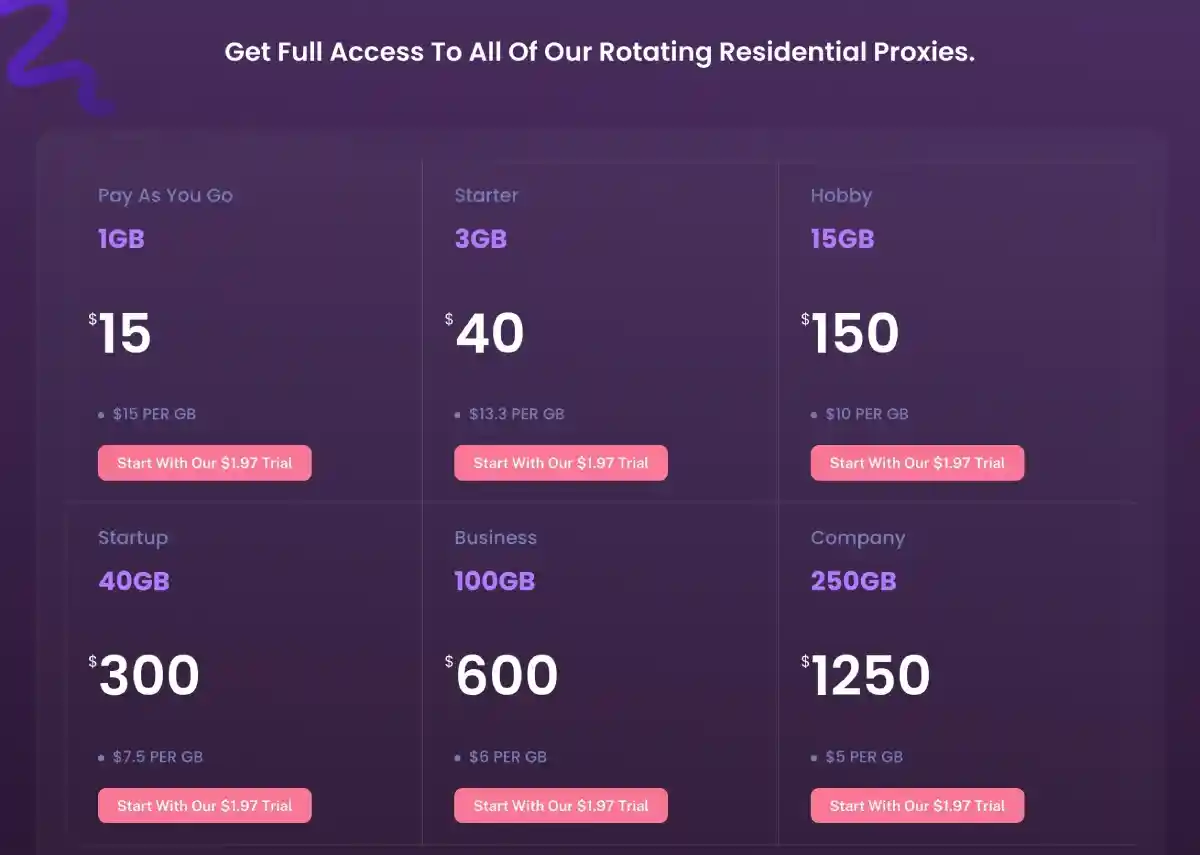 ProxyEmpire Pricing Table