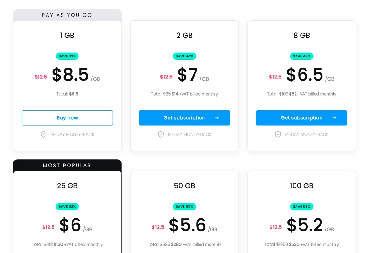 Smartproxy Residential Proxy pricing