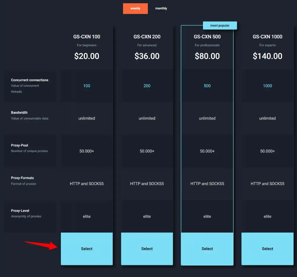 ghostealth datacenter price