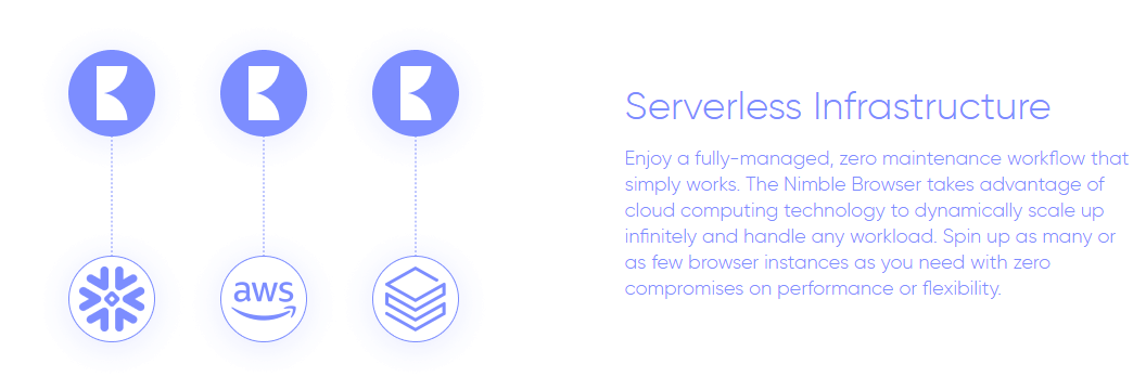 serverless infrastructure