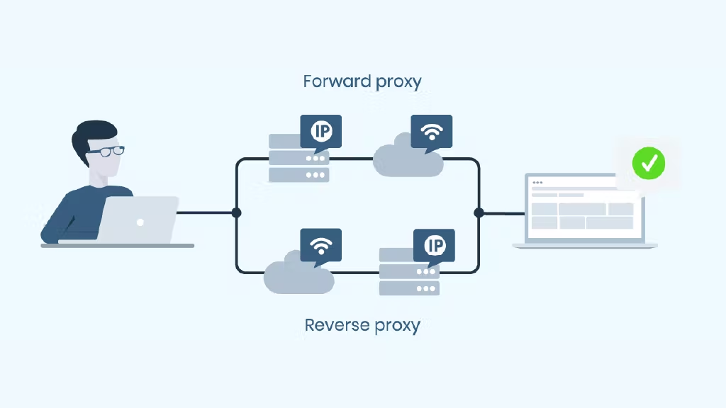 reverse proxy vs forward proxy difference