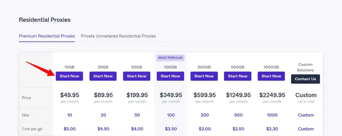 proxyrack residential price