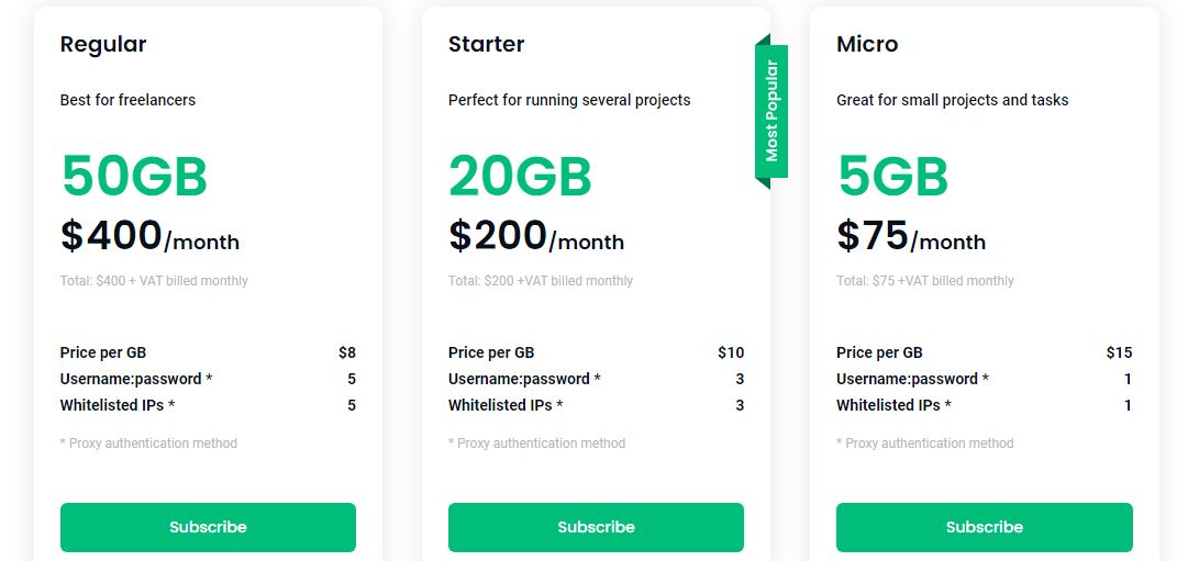 smartproxy residential pricing