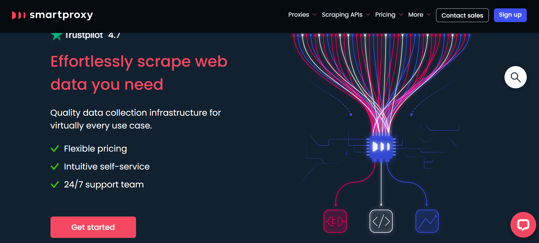 smartproxy proxies for scraping