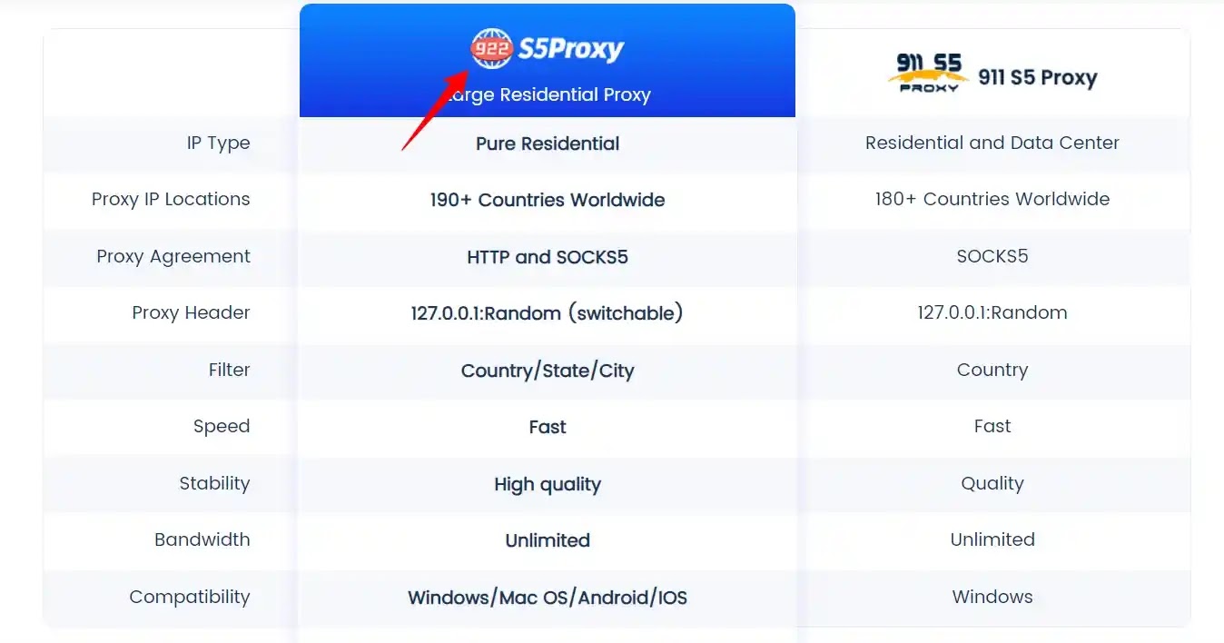 922 s5 proxy vs 911 s5 proxy