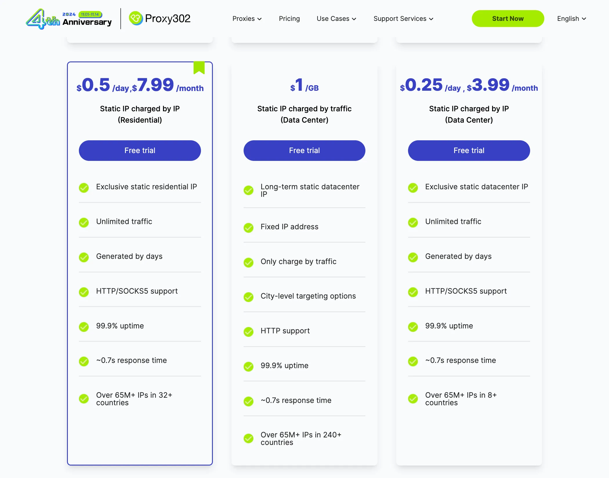 proxy302 pricing 1